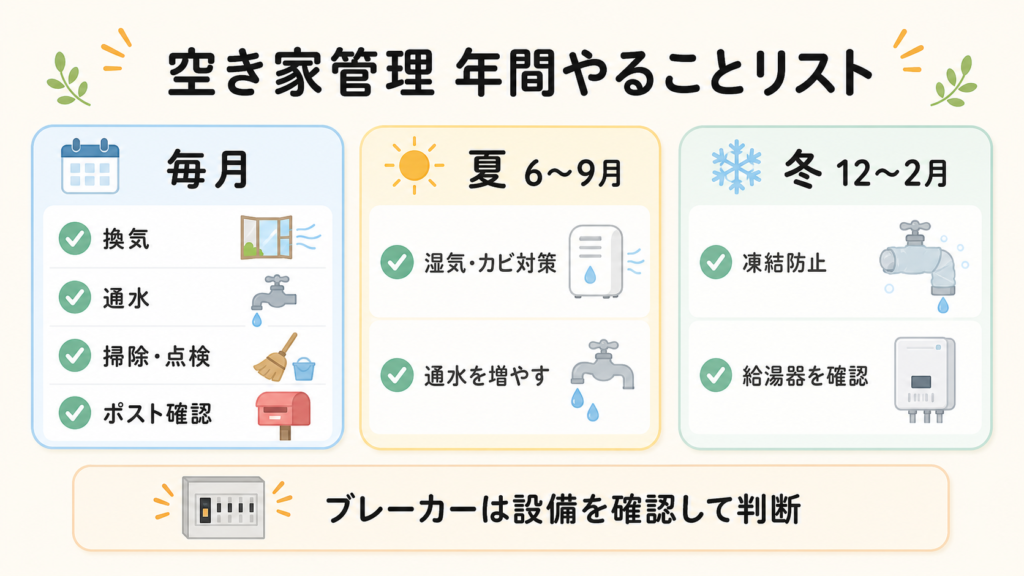 空き家管理で毎月・夏・冬に行う年間チェックリスト