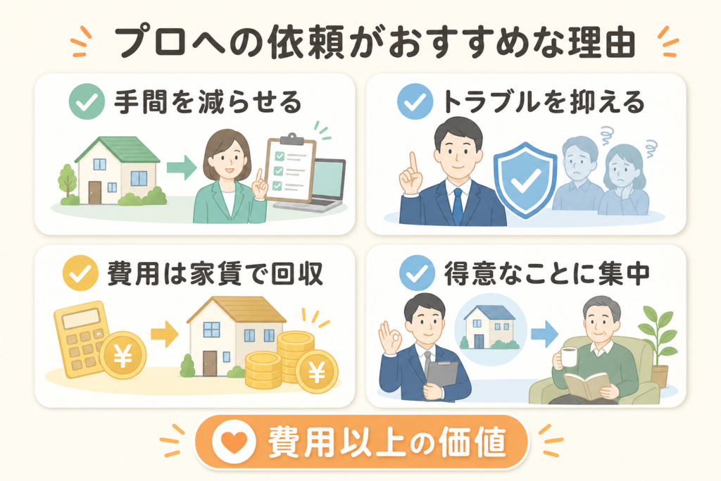 入居者募集を不動産会社へ依頼するのがおすすめな理由を示した図解