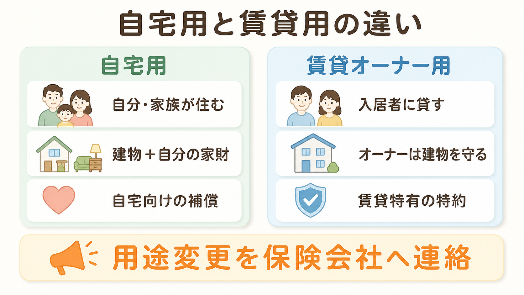 自宅用と賃貸オーナー用の火災保険の違いを比較した図解