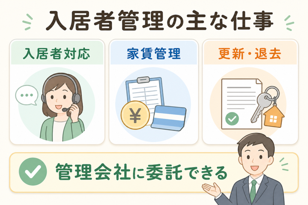 入居者管理の主な3つの仕事と管理会社への委託を示した図解