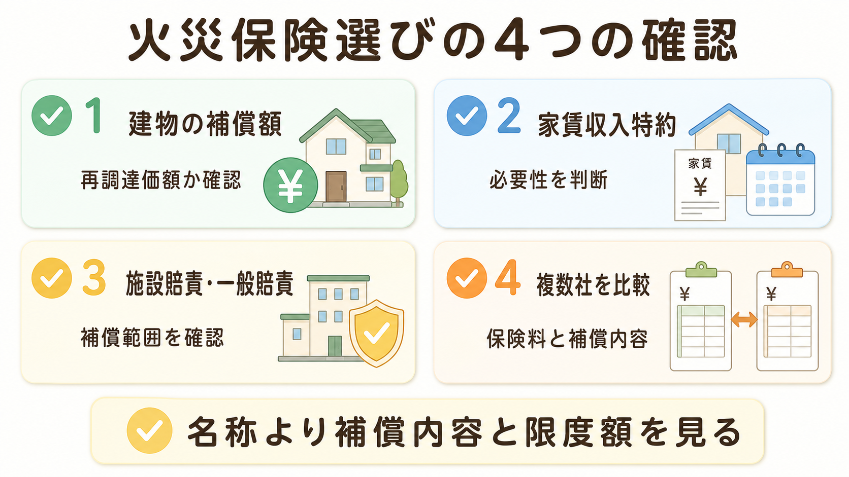 賃貸オーナーが火災保険を選ぶときの4つの確認点を示した図解