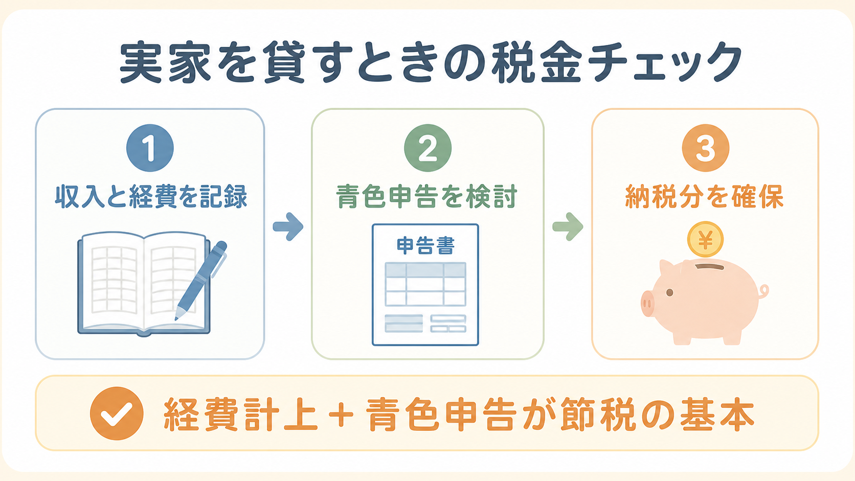 実家を貸すときの税金チェック3ステップ