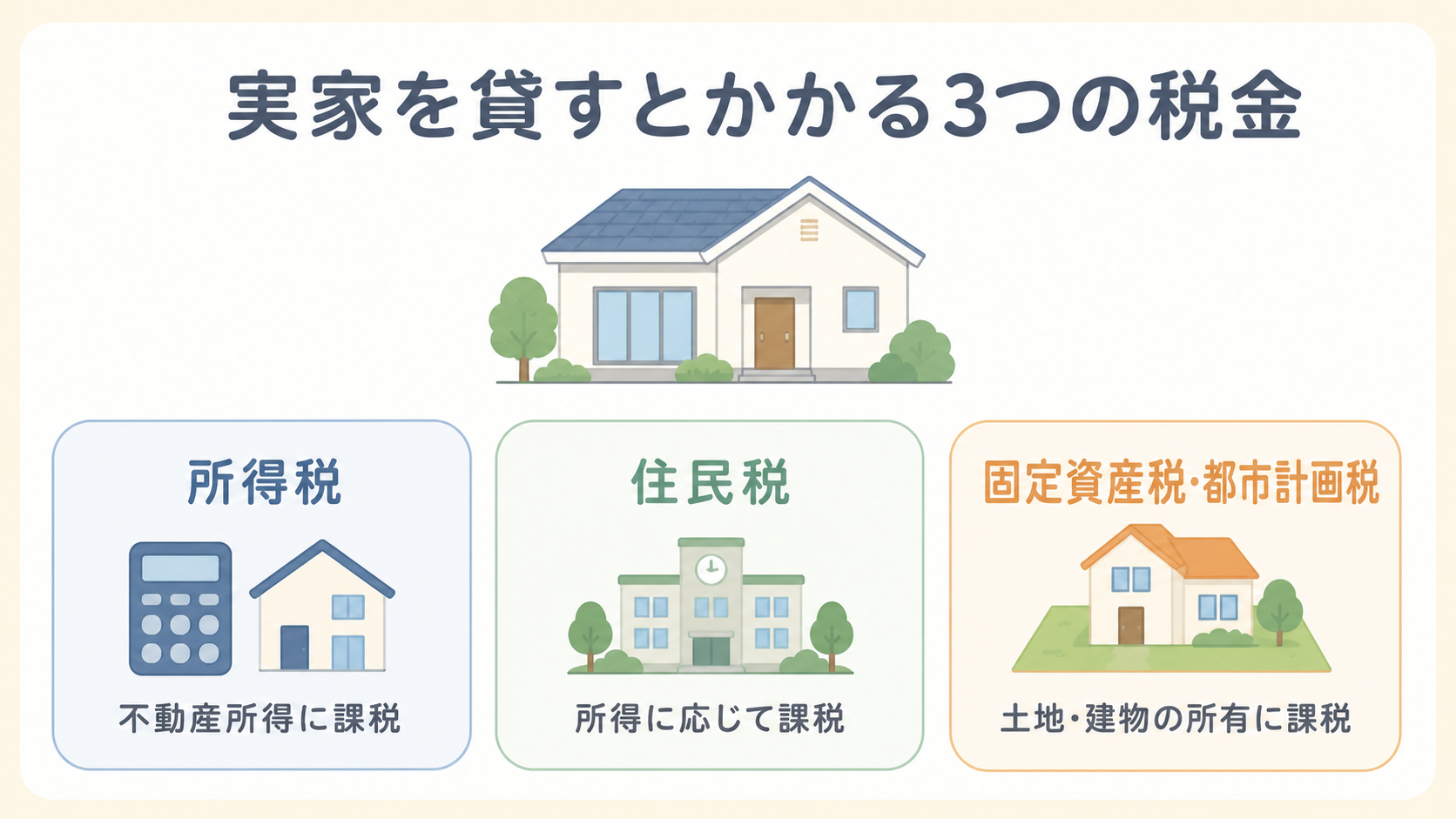 実家を貸すとかかる3つの税金（所得税・住民税・固定資産税）
