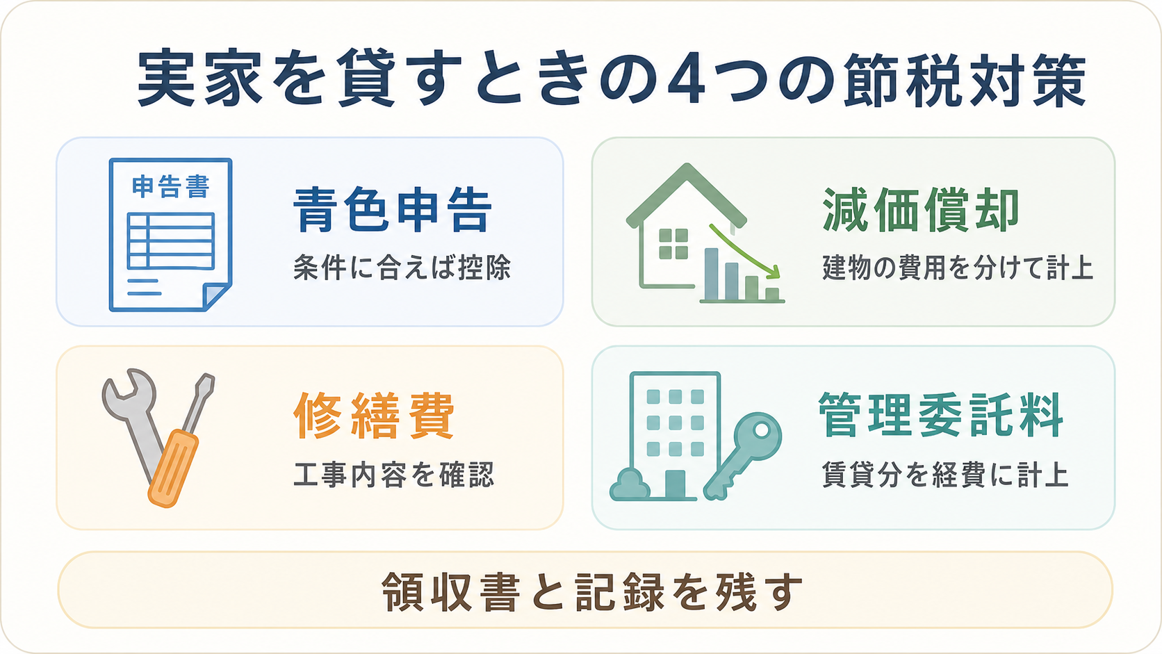 実家を貸すときの4つの節税対策