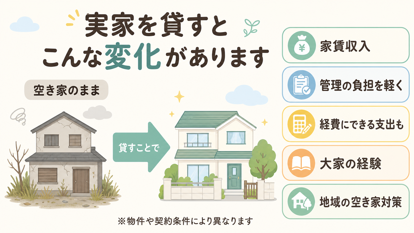実家を貸すことで得られる家賃収入・管理負担軽減など5つの変化