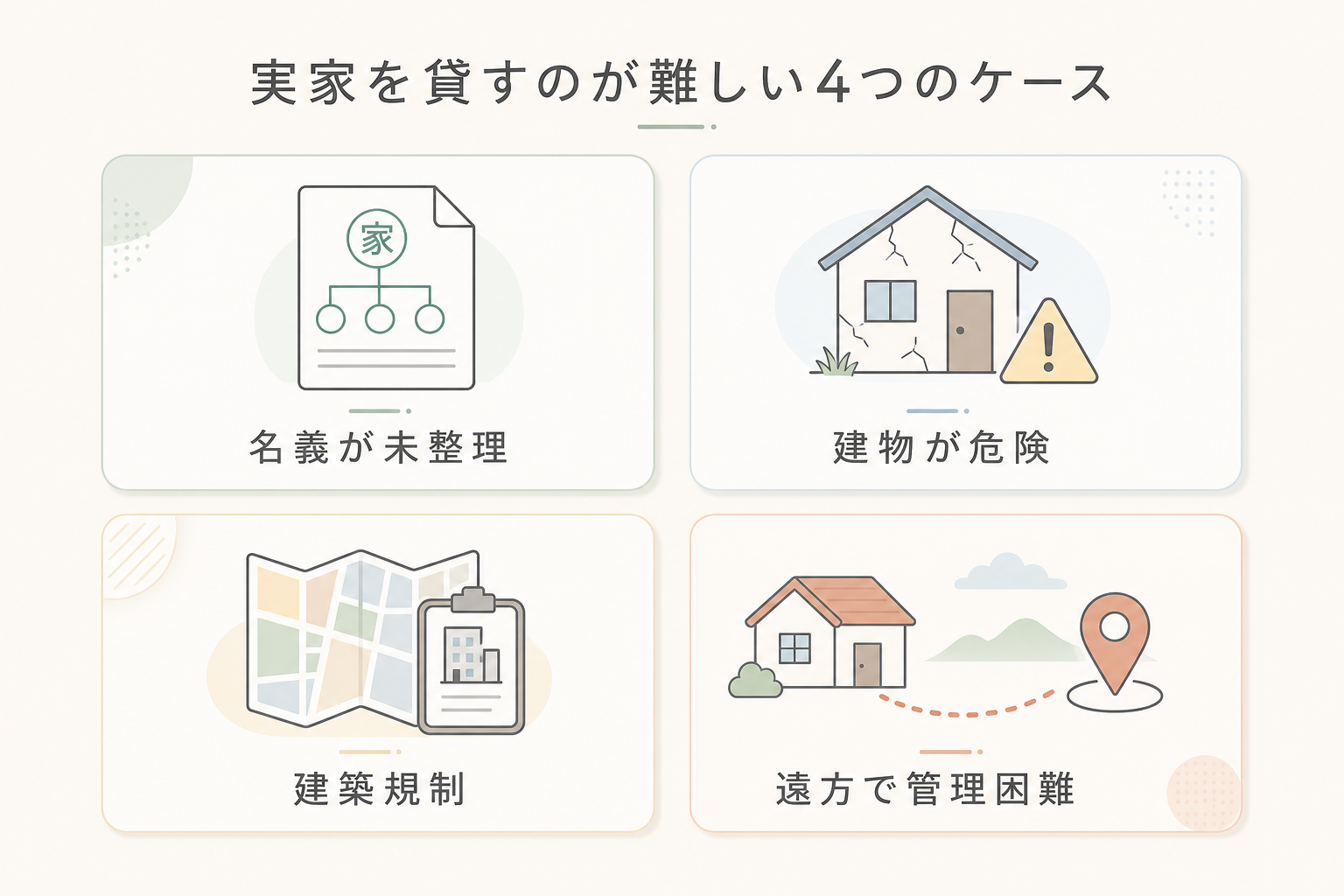 実家を貸すのが難しい4つのケースを示す図解