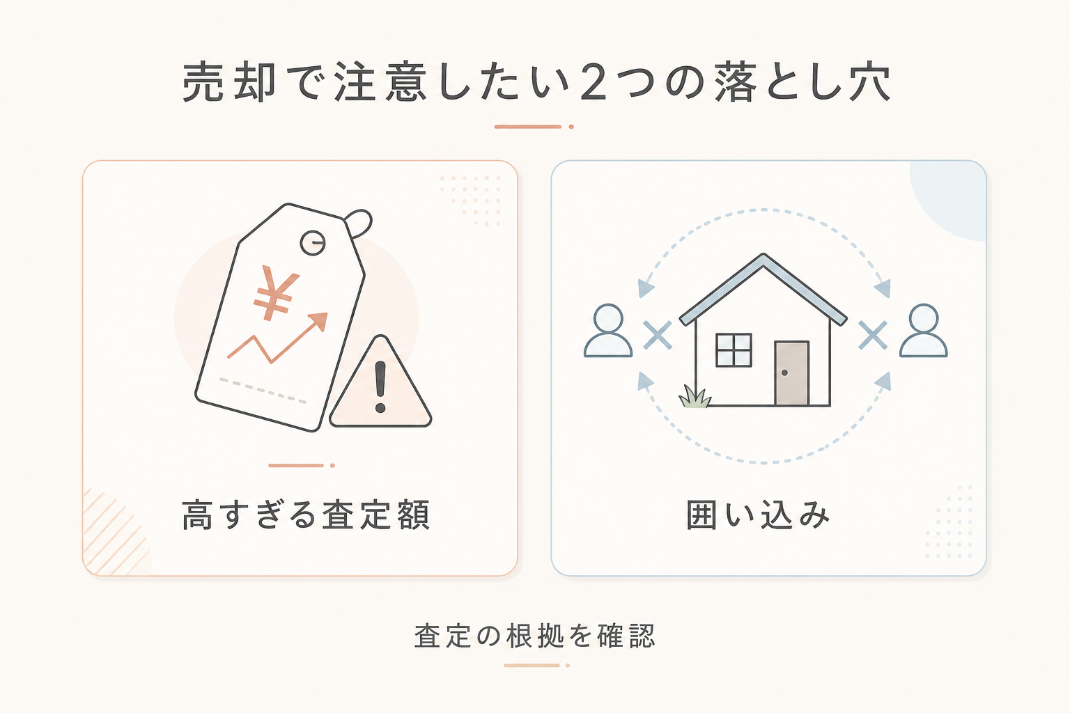 不動産売却で注意したい高すぎる査定額と囲い込みを示す図解